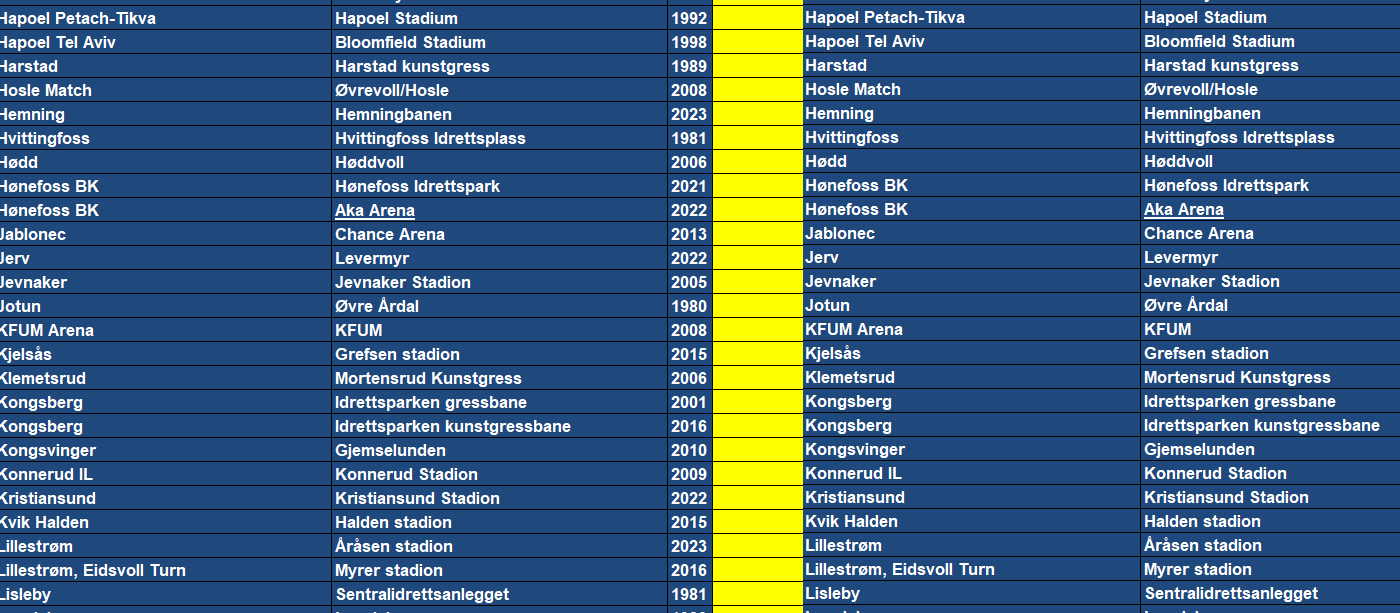 Oppdatert banehopperliste